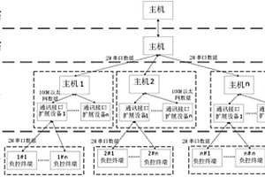 一种负荷控制系统的性能检测方法及系统