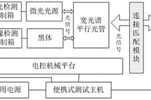 一种用于光电夜视仪器性能检测的通用性设备