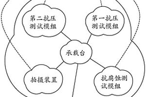 一种超高清智能互动显示终端性能检测装置及方法
