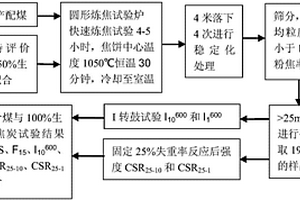 一种炼焦煤结焦性能检测评价方法
