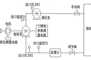 储油罐罐底油泵性能检测装置及方法