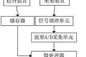 一种电力绝缘性能检测系统