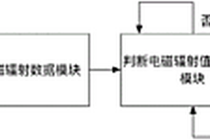 基于电磁辐射异常判断的铁塔防雷性能检测方法及系统