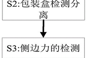 一种硬质纸塑礼品包装盒性能检测方法