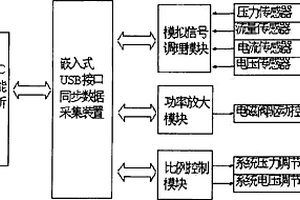 一种汽车电子燃油泵性能检测系统