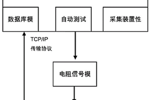 应用于电阻信号实时采集装置性能检测的自动化测试系统