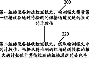 组播通道的性能检测方法、装置和系统