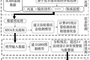 一种基于温度参数的风机齿轮箱性能检测与健康评估方法