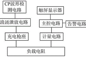 一种交流充电桩性能检测装置