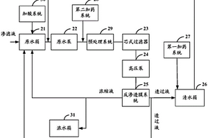 一种膜组件性能检测设备