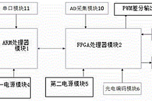 铁道驼峰车辆减速器性能检测系统
