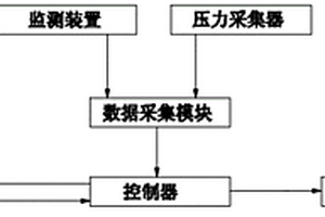 弹性膜材料重复变形性能检测装置及检测方法