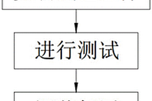一种气体箔片轴承性能检测方法