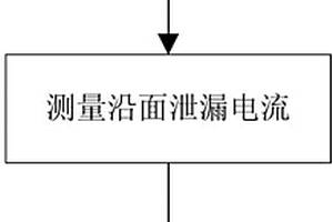 潮湿固体电缆的导电性能检测方法