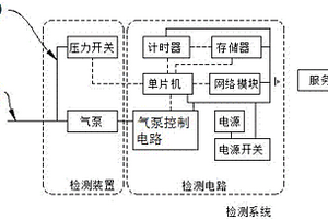 一种密封性能检测装置和检测系统及其检测方法
