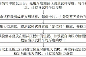 一种隔板性能检测方法