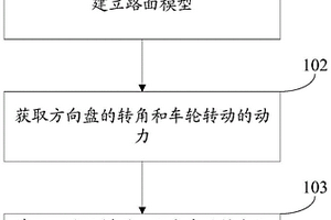 整车平台建模、车辆性能检测的方法、装置、设备和介质