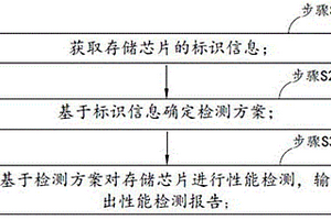 一种存储芯片的性能检测方法和系统
