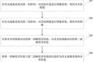 一种荧光成像系统的齐焦性能检测方法、系统及电子设备