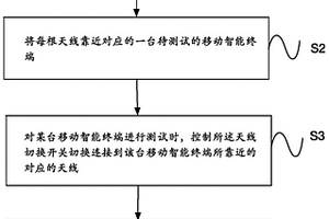 移动智能终端连接移动网络性能检测方法及设备