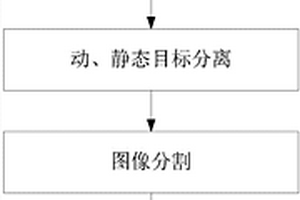 一种精子活力性能检测方法
