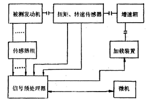 摩托车发动机性能检测微机装置