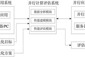 一种面向通信测试的并行计算性能检测系统及其方法