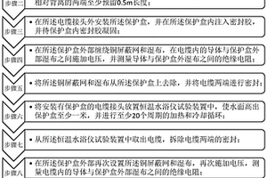 电缆接头保护盒防水密封性能检测方法
