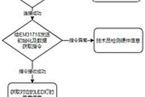 一种摄像头指示灯性能检测系统及方法