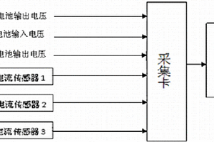 太阳能照明系统性能检测装置及方法
