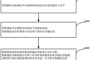 一种动态机车工况下PEMFC电堆衰退性能检测方法