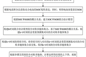 一种基于双集员滤波的动力电池性能检测方法
