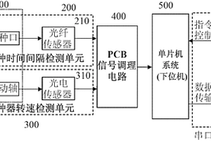 一种多路精量排种器排种性能检测系统