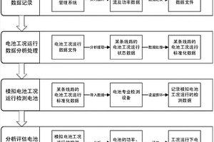 基于电池工况模拟的电动汽车电池电性能检测方法