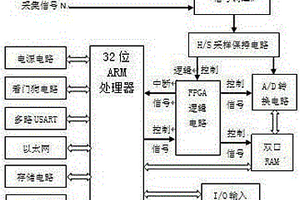汽车制动性能检测仪的高速同步信号采集系统