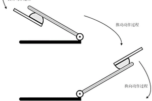 一种基于仿人柔软指的转轴全工作域力学性能检测方法