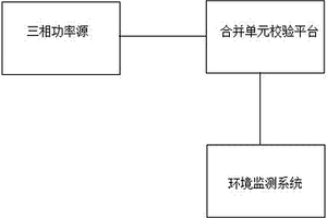 一种模拟量输入合并单元计量性能检测装置及其检测方法
