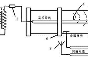 一种GIS局部放电在线监测装置性能检测系统及其方法