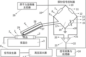 一种电热性能检测系统与检测方法