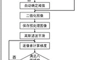 一种基于边缘检测的加香喷雾性能检测方法