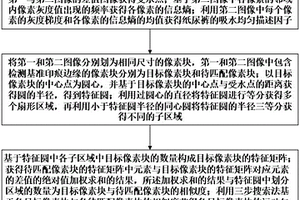 一种纸尿裤吸水性能检测方法