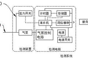 一种密封性能检测装置和检测系统