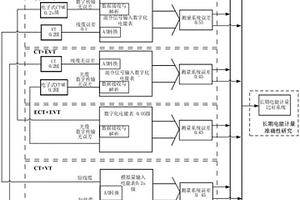 一种电子式互感器计量性能检测系统及方法