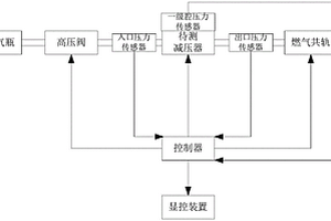 减压器性能检测装置