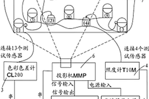 液晶投影机光学性能检测装置