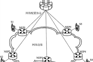 网络性能检测系统、方法及相关装置