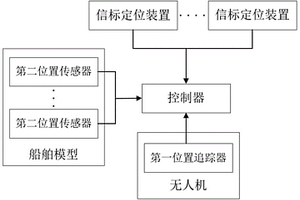 基于无人机的船舶操纵性能检测方法、系统和存储介质