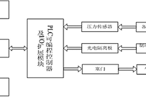 用于机车制动系统空气管路柜综合性能检测的试验台