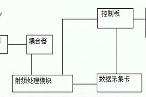 便携式超短波跳频电台性能检测仪