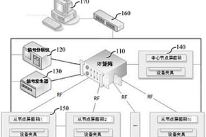 用于双模通信设备的性能检测系统